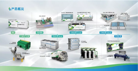 中建環(huán)能入選“專(zhuān)精特新”小巨人企業(yè)公示名單 環(huán)保技術(shù)領(lǐng)域的隱形冠軍